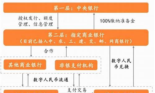 央行数字货币产业链与投资机会(央行数字货币研发持续推进)