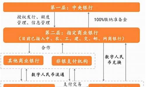 数字资产和数字货币的区别是什么(数字资产与数字货币)