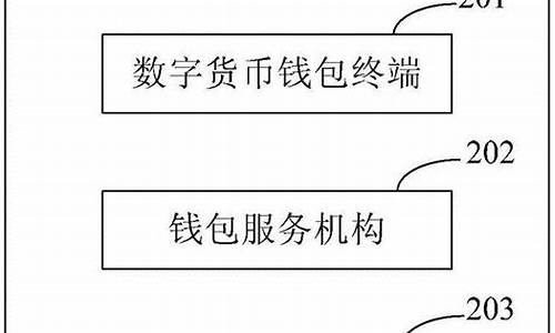 数字货币查询网(数字货币交易所排行榜前十名)