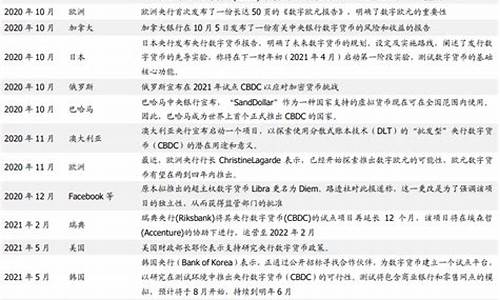 央行定调数字货币最新消息(央行数字货币相关数字货币最新消息)