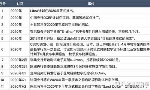 央行数字货币最新消息网站查询(央行数字货币最新消息是什么意思)