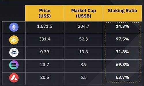 eth钱包怎么买usdt币(怎么用eth买btc)