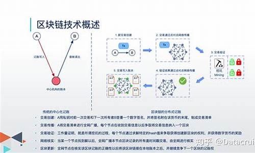 区块链技术核心(区块链技术核心技术)