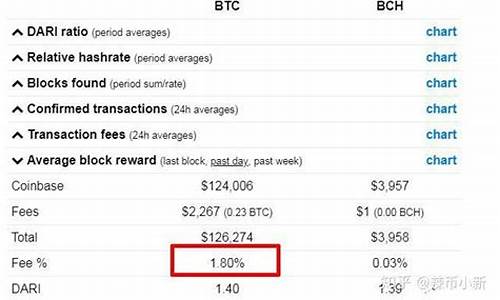 详解比特币交易手续费的计算公式和原理(图1)