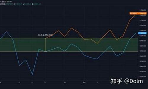 永续合约中对手价的作用及其优势(图1)