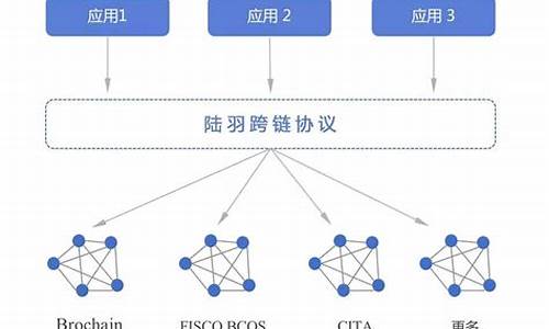 ERC20跨链(aelf跨链)(图1)