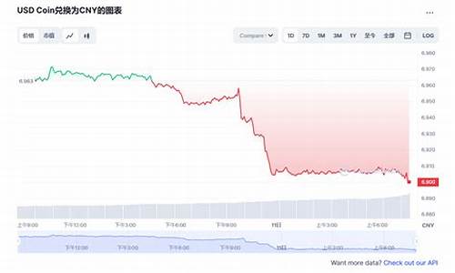 USDC兑换(usdc兑换人民币汇率)(图1)