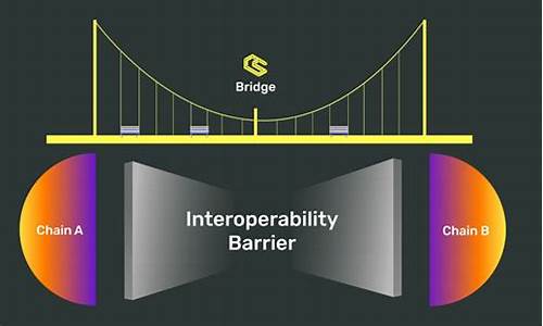 深入解析BSC跨链桥钱包的功能和应用场景(bsc跨链polygon)(图1)