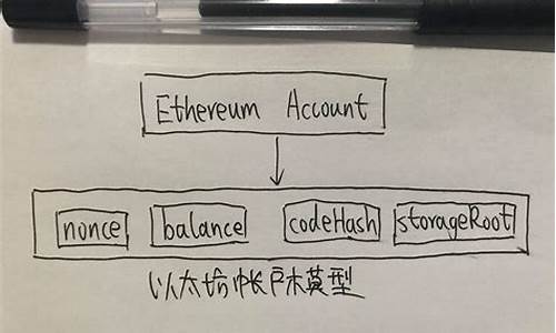 科普：以太坊中的账户、交易、Gas 和区块 Gas Limit(图1)