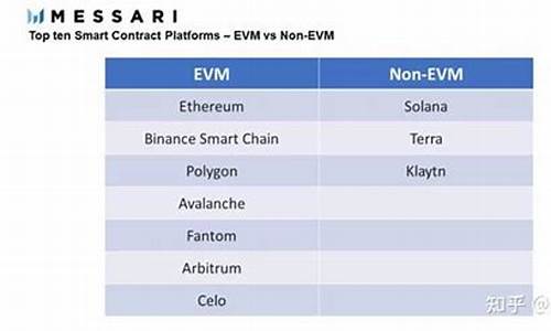 EVM兼容链是什么意思？通俗解释EVM兼容链(8的英语怎么说)(图1)