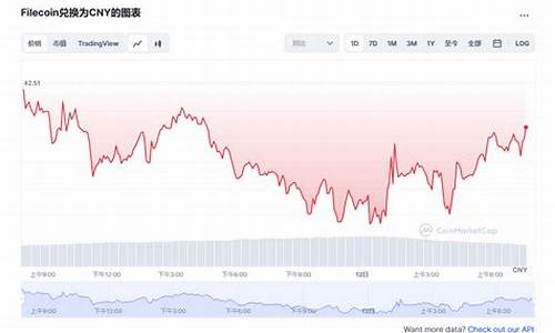 FIL币价格今日行情_04月28日FIL文件币价格实时行情分析(fil币价格今日行情金色财经)(图1)