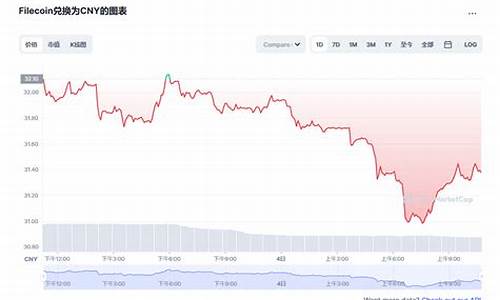 FIL币价格今日行情_03月01日FIL文件币价格今日行情走势图分析(fil币今日价格)(图1)