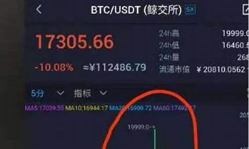 比特币插针62700 以太坊失守3100美元！美国首季GDP远低预估、通膨不降反升(图1)