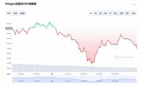 MATIC币今日行情价格_05月08日MATIC币实时行情走势分析(图1)