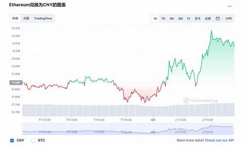 以太坊最新价格行情_04月13日以太坊今日价格美元人民币(图1)