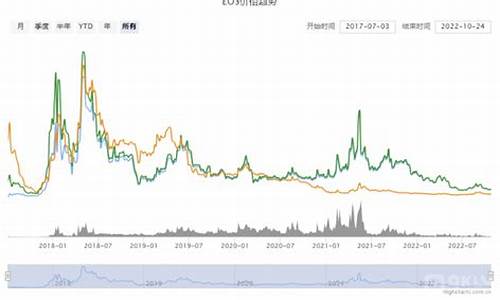 EOS币今日价格走势图_04月20日EOS币价格今日行情走势分析(图1)