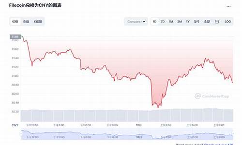 FIL币最新消息_FIL文件币概况详细介绍_导航_区块链_脚本之家(fil币到底有什么用)(图1)