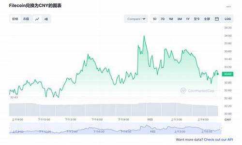 FIL币价格今日行情_03月10日FIL币今日最新行情走势图(fil币最近行情)(图1)