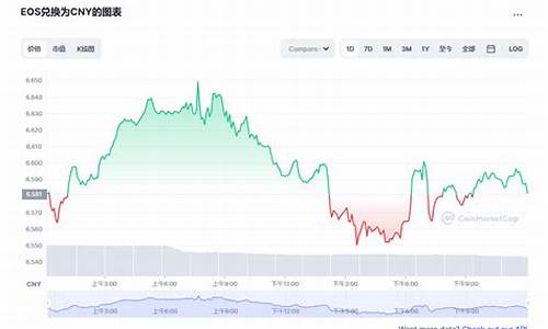 柚子币今日最新价格_04月13日eos币价格今日行情走势分析(柚子币实时价格)(图1)