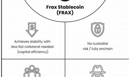 稳定币协议Frax Finance疑似被黑 官方提醒用户暂勿使用(图1)