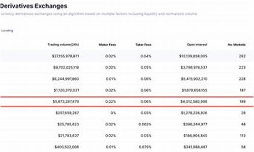 Bitget 以用户为中心，打造全球顶尖合约交易平台(图1)