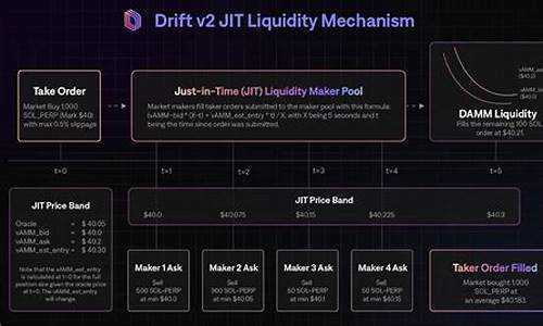 深入解析Drift Protocol：Solana上最大的永续交易所(永续合约最好的交易所)(图1)