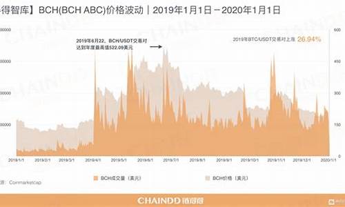 福布斯2024年加密预测：比特币涨破6万美元、USDT将被下架(2024年比特币减半倒计时)(图1)