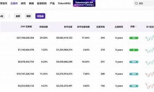 ETF进展频现积极信号 Bitget如何用“跟单”照亮前路？(etf技术)(图1)