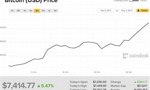 比特币最新价格美元行情走势_11月30日BTC今日价格行情(图1)