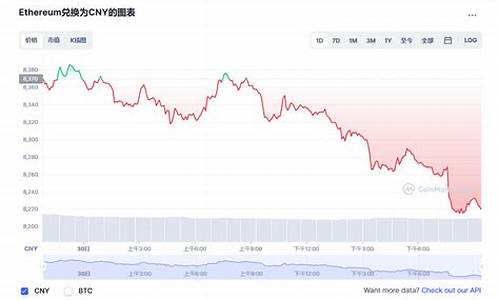 以太坊未来会涨到多少？以太坊合并后原来持有的币会跌吗？(图1)