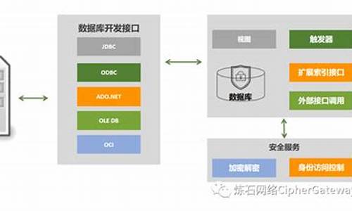 一文详细介绍加密技术的分类！加密技术的作用是什么(图1)