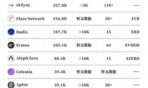 Layer2公链Base上代币BALD卷款暴跌！发行方竟是SBF？(公链发行的代币有跑路的吗)(图1)