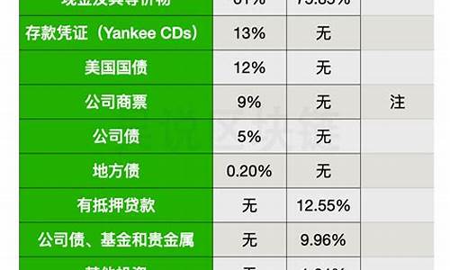 USDC币与USDT币哪个好？(图1)