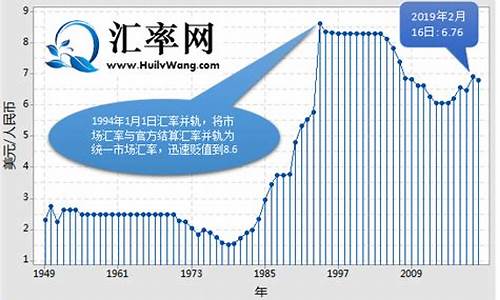 USDC兑换美元的最佳平台推荐(usd兑chf)(图1)