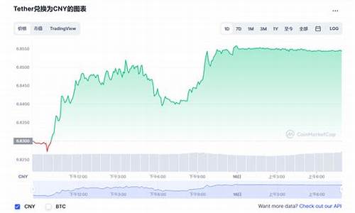 最新USDT兑换攻略与常见问题解答(图1)