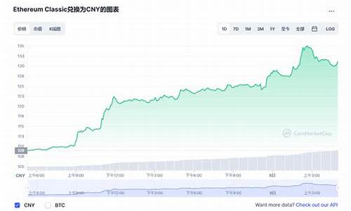 以太坊兑人民币最新汇率查询与分析(以太坊价格人民币)(图1)