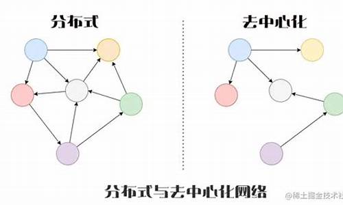 探讨BSC去中心化钱包的未来发展趋势(bsc去中心化交易所)(图1)