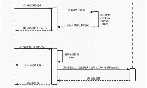 token 安全吗(token钱包安全吗)(图1)