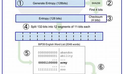 支持bip39的钱包(支持bcha的钱包)(图1)