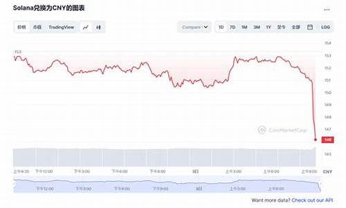 最新SOL兑换USDT实时价格走势分析，把握投资良机(sol币能涨到多少)(图1)