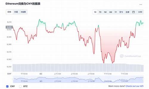 ETH兑换美元：比特币之外的另一种投资选择(eth 美元)(图1)