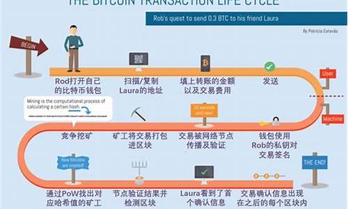 比特币交易完成后如何将资金迅速取回银行卡？(图1)