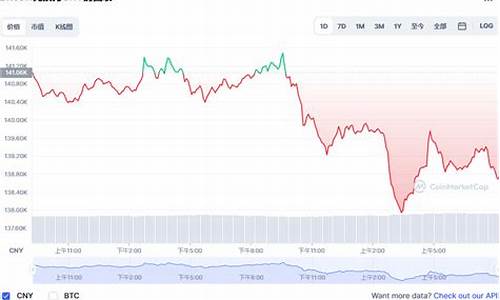 分析比特币USD实时行情趋势(比特币最新价格usdt)(图1)