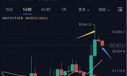 比特币K线实时更新：投资者必知的行情图解(比特币k线图口诀视频)(图1)