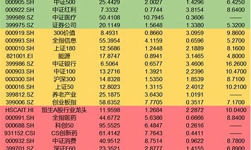 如何在高点卖出BTC？实用指南解析(高点卖出基金后续操作)(图1)