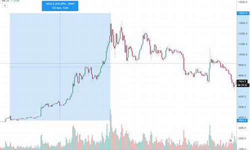 比特币最新汇率走势图解：美元价值对比特币的影响(图1)