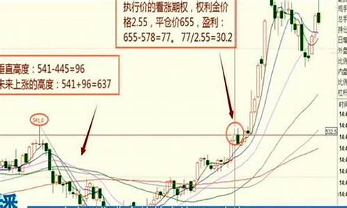 提升BTC交易技巧的关键要素(btc交易教程)(图1)