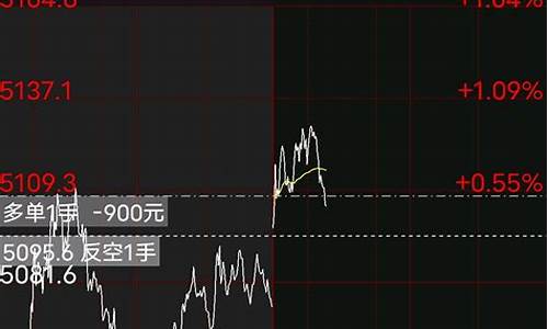 BTCr交易策略分享：如何在波动市场中获取利润？(波动交易系统)(图1)