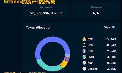 BTC交易所安全性分析：如何确保您的数字资产安全？(btc数字货币合法吗)(图1)