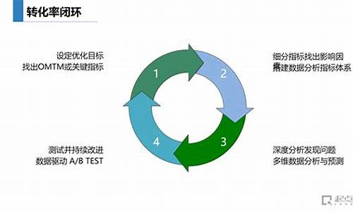 如何利用技术分析提升BTC交易策略(图1)